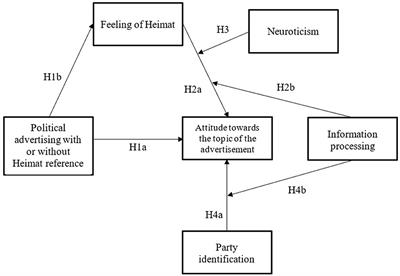 Everybody votes for Heimat: a study to examine the affective influence of feelings of Heimat on the persuasive impact of political advertising